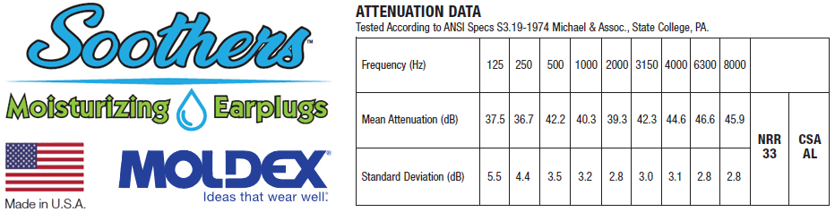 Moldex Soothers Foam Moisturizing Ear Plugs - Attenuation Data