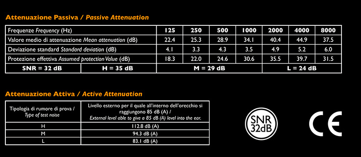 SHOTHUNT Attenuation Data